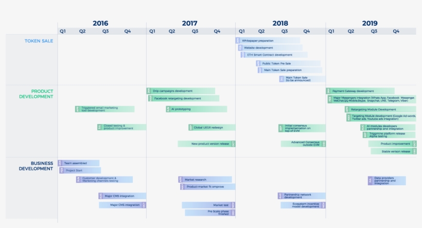 Roadmap Ecosystem - Papua New Guinea, transparent png download