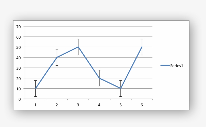 Images/chart Error Bars1 - Diagram, transparent png download