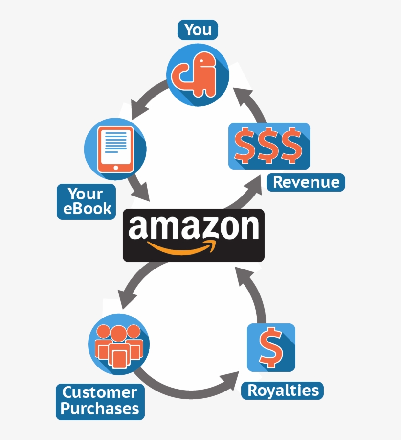 With Kindle Publishing, You Act As The Publisher, Or - Arvel Fidget Spinner With Fast Spin Pure Metal Body, transparent png download