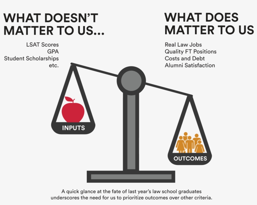 Scales Tipped Toward Output - Law School, transparent png download