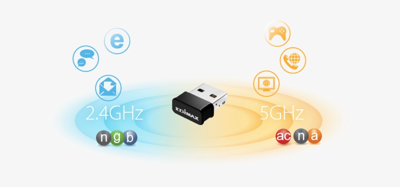 11ac Wave 2 Compliant Mu Mimo The Latest 11ac Wave - Edimax Ew-7822ulc Ac1200 Dual-band Mu-mimo Usb Wi-fi, transparent png download