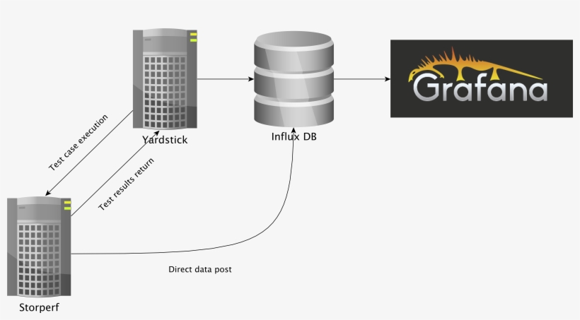 How To Store Other Project's Test Results In Influxdb, transparent png download