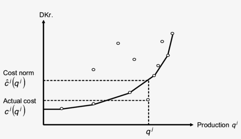 15 Cost Reimbursement Based On Yardstick Competition - Plot, transparent png download