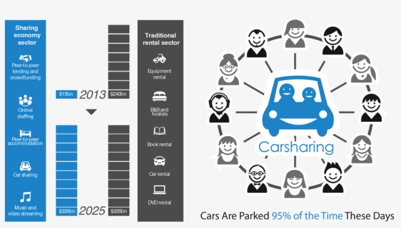 Data Visualizations Highlights - Economy, transparent png download