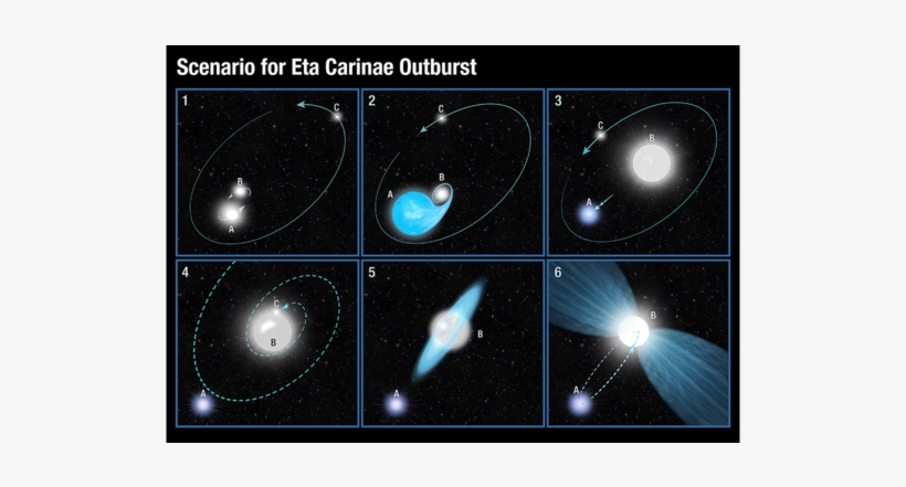 Eta Carinae, transparent png download