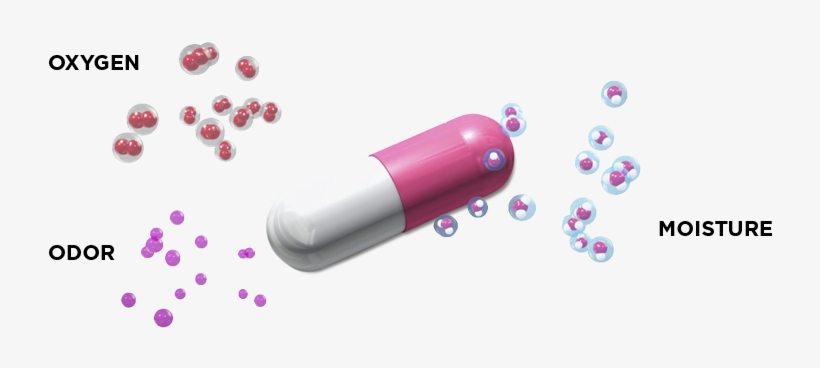 Cla Lp Desiccant 2 Challenge - Drug Degradation, transparent png download