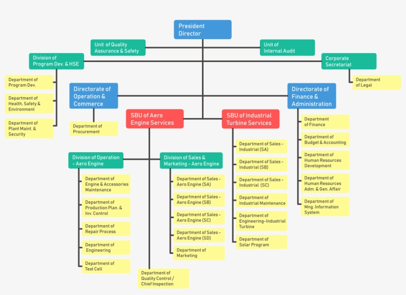 Organizational Chart - Colorfulness, transparent png download