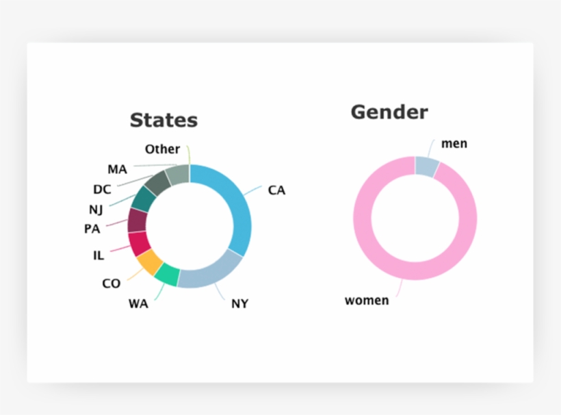 Screen Shot 2018 06 13 At, transparent png download