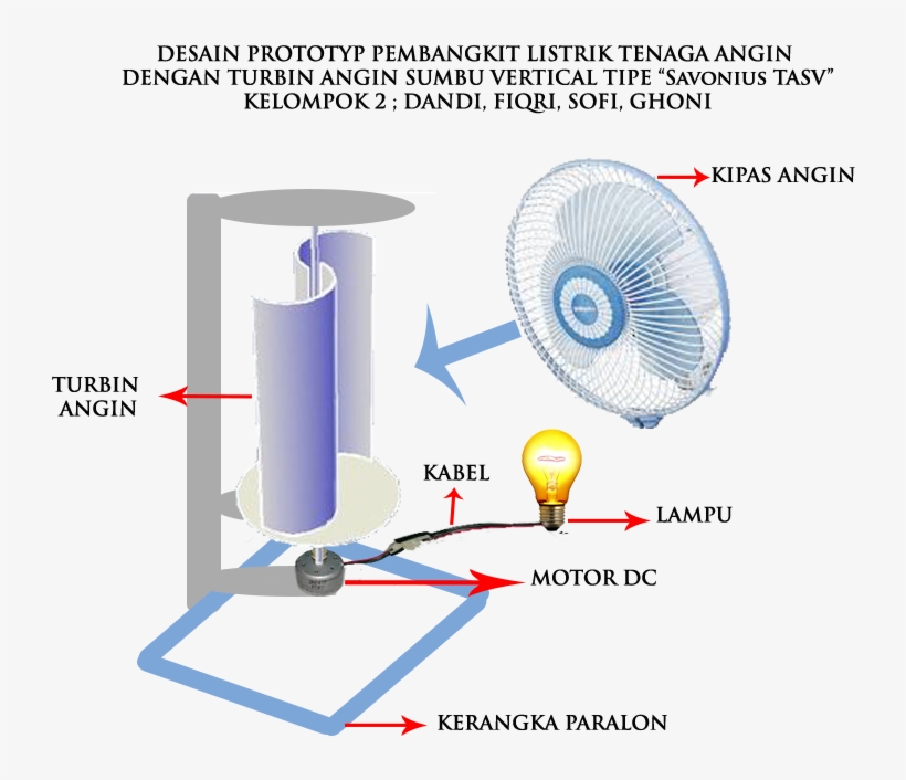 Alat Dan Bahan - Aprovechamiento De La Energia, transparent png download