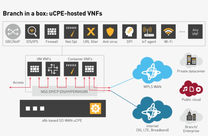 This Flexible Approach Sets The Nuage Solution Apart - Stock Illustration, transparent png download
