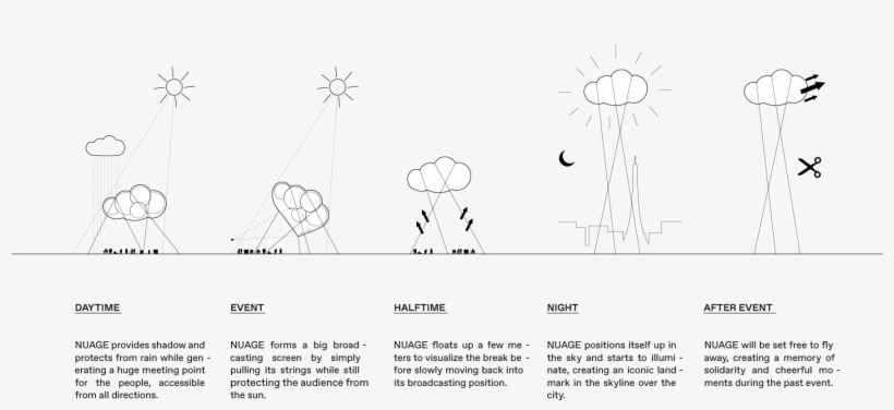 The Neighbourhoods, Floating Over The City At Night - Diagram, transparent png download