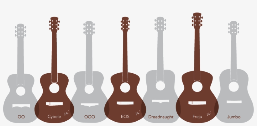 Chances Are, If You're Reading This, You're Already - Acoustic Guitar, transparent png download