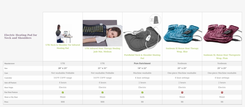 Fast Weight Loss Tip - Utk Far Infrared Electric Heat Therapy 15, transparent png download