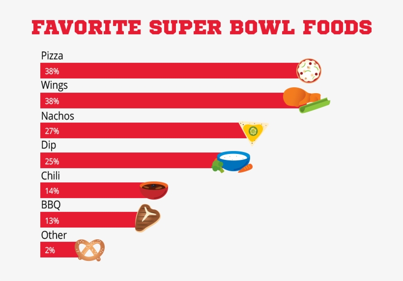 Foods-2018 - The Bowie News, transparent png download