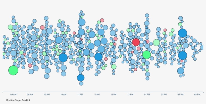Of Super Bowl Lii - Creative Arts, transparent png download