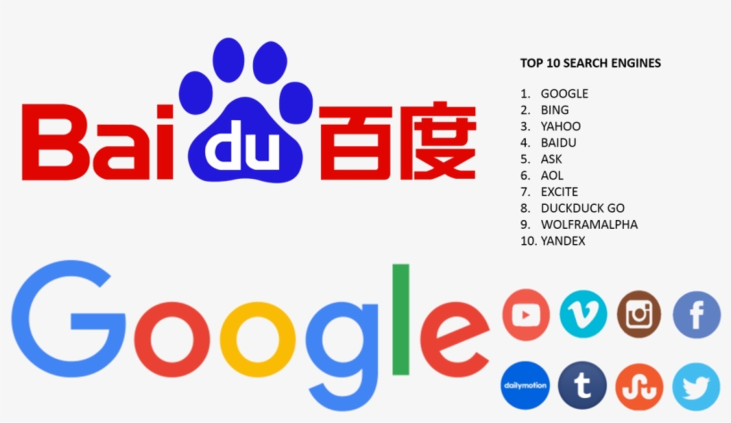 Daily Dot On Twitter - Baidu, transparent png download