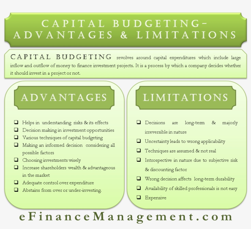 Capital Investment Disadvantages, transparent png download
