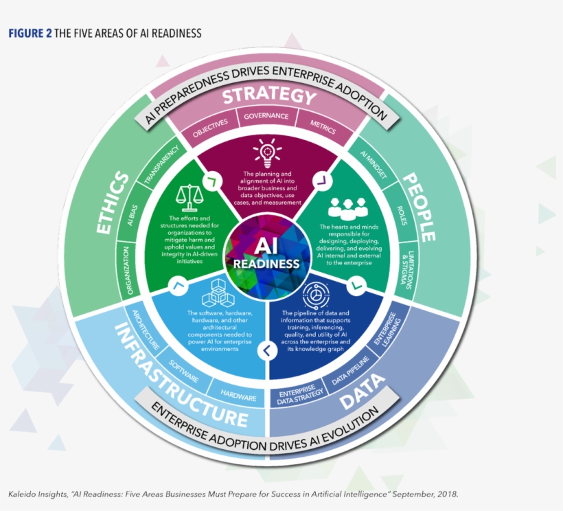 Jess Groopman On Twitter - Ready For Ai, transparent png download