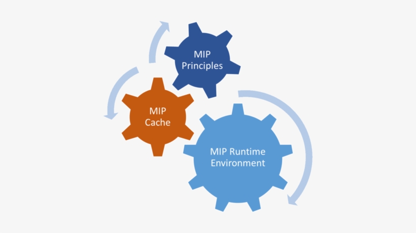 Mobile Page Accelerator Mip Components - Quality Management System Medical Device Fda, transparent png download