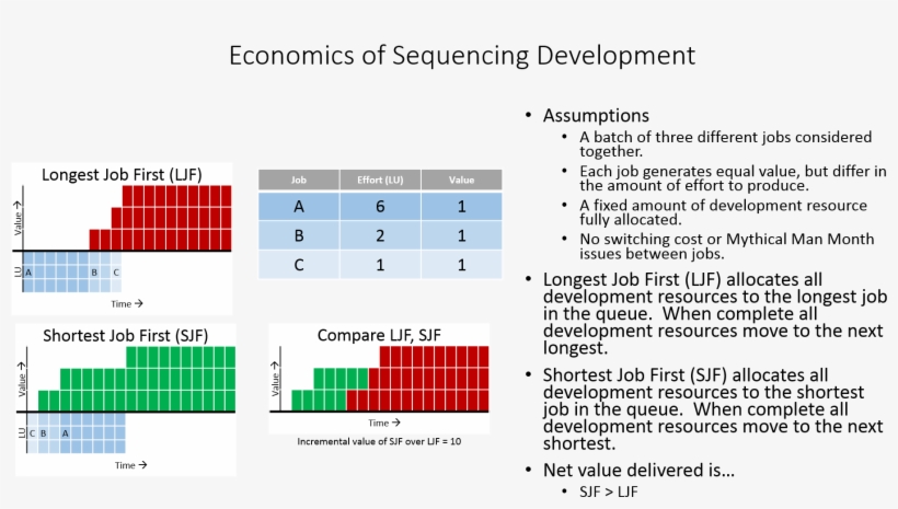 Limitations Of Wsjf - Economics, transparent png download
