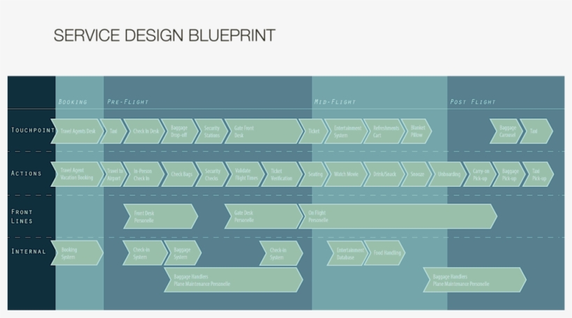 Westjetslide21 - Diagram, transparent png download