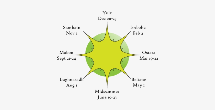 Wiccan Wheel Of The Year - Sri Lanka Port Authority Logo, transparent png download