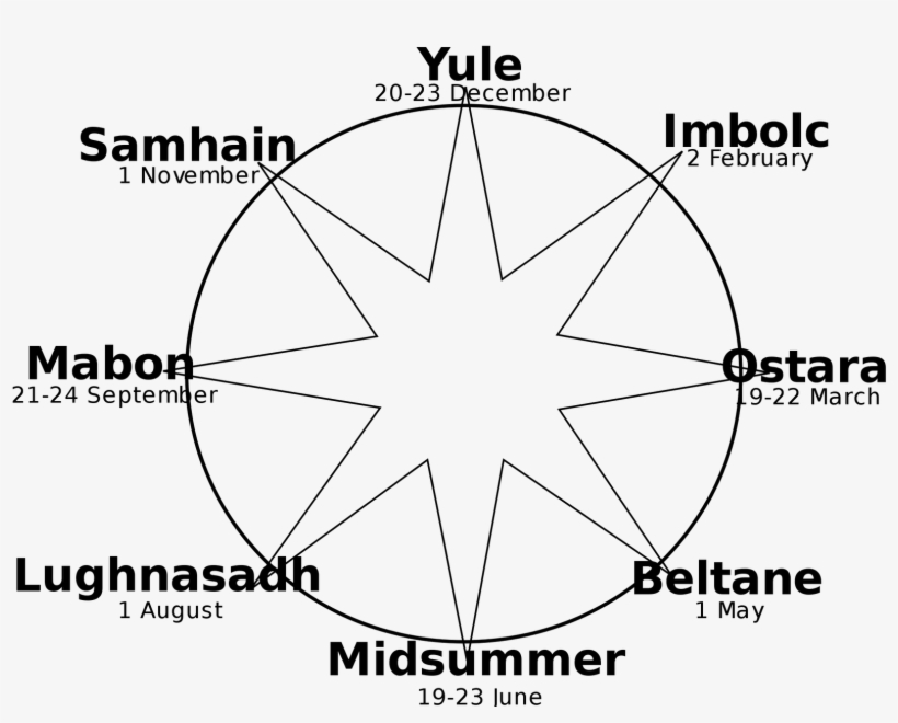 For Modern Pagans And Wiccans, All Things Are Considered - Wiccan Wheel Of The Year, transparent png download