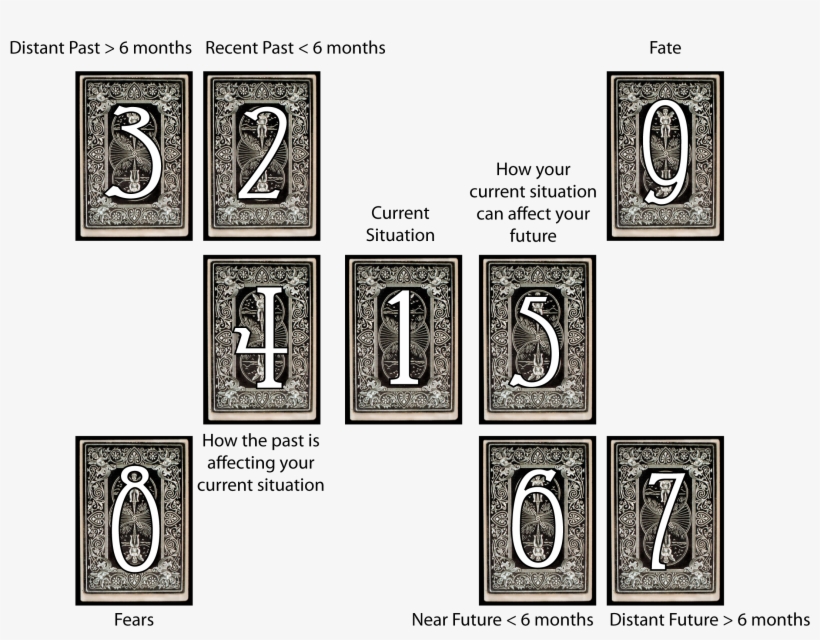 Wiccan Friend - Golden Dawn Tarot Spreads, transparent png download