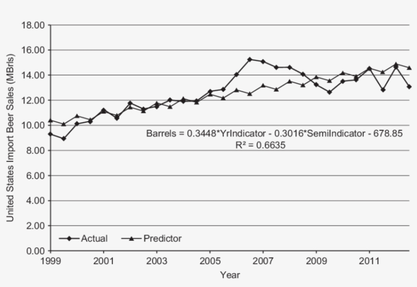 Semi-annual Increase In U - Plot, transparent png download