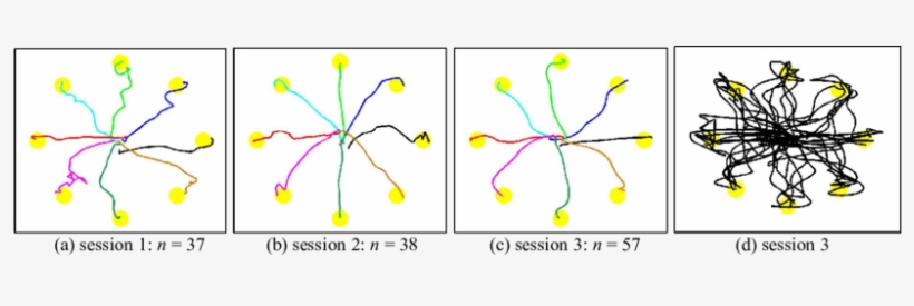 Human Neural Cursor Control In An 8 Direction Point - Figure 1, transparent png download