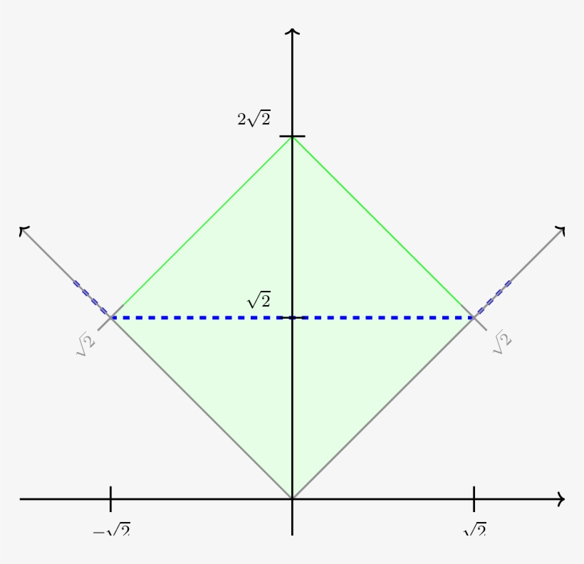 The Green Square S Depicts The Anisotropic Young Diagram - Diagram, transparent png download