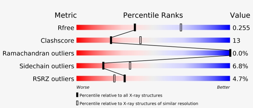 Structure Validation - Protein Data Bank, transparent png download