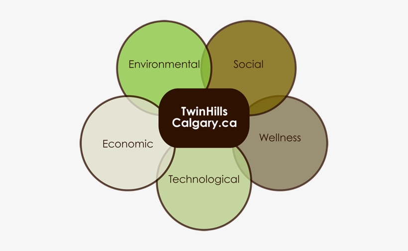 Check Out "twinhillscalgary - Diagram, transparent png download