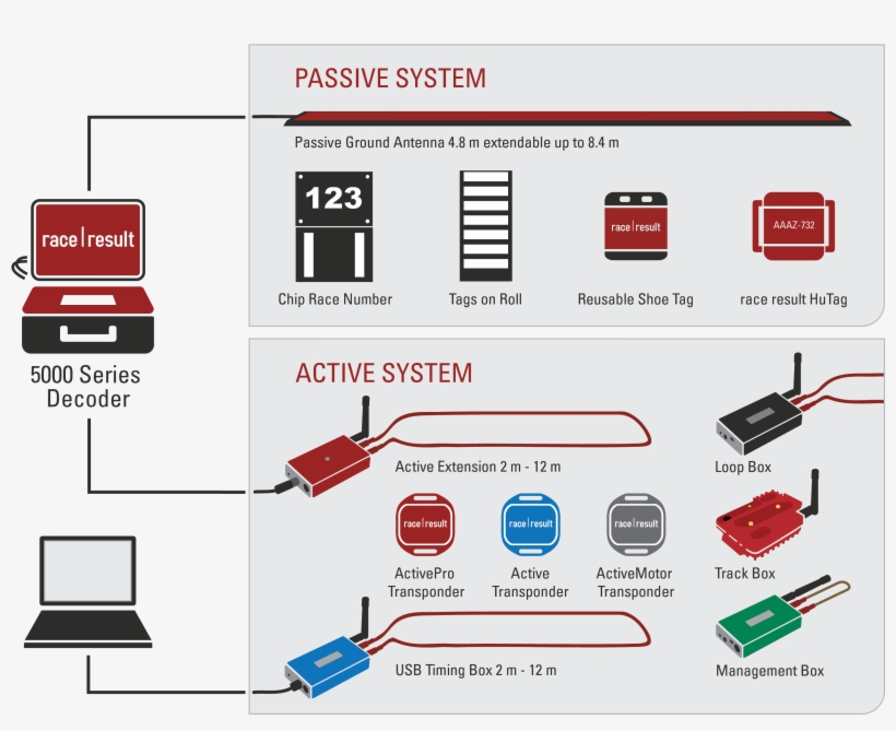 Race Result A.g., transparent png download
