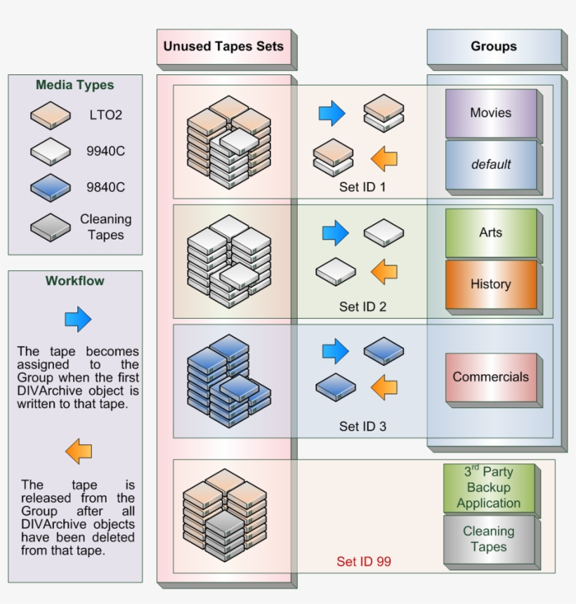 Example Groups And Sets Configuration - Game, transparent png download