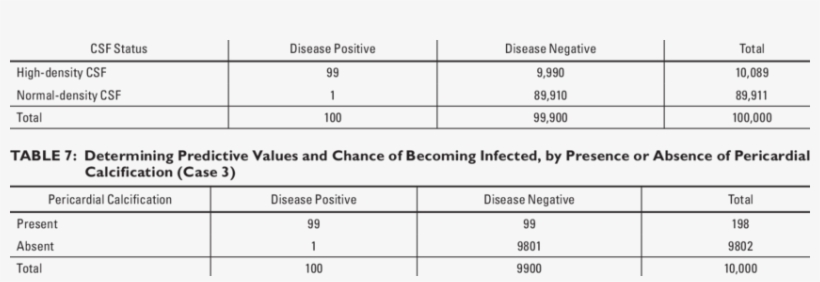 People Living Under Power Lines, With And Without Disease, - Number, transparent png download