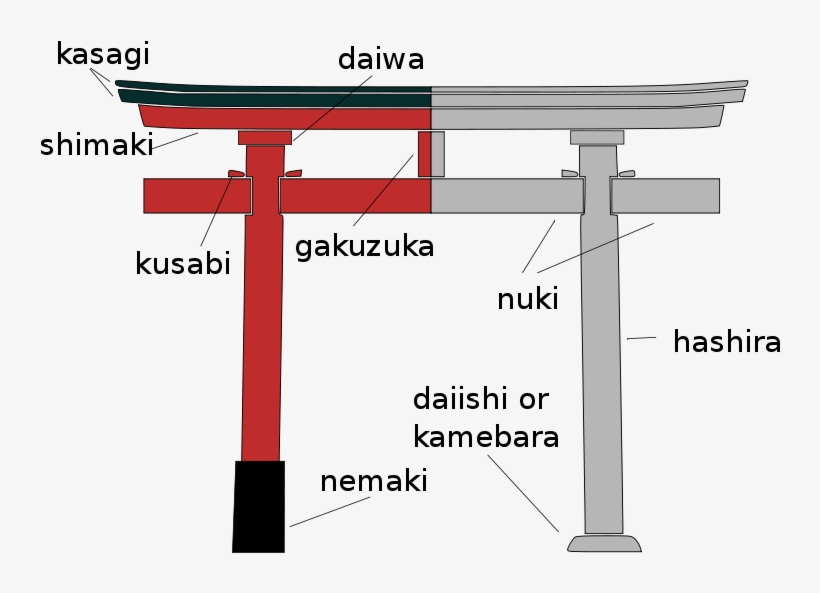 Myōjin Family Or Style Of Torii Nomenclature - Shirahige Shinto Shrine, transparent png download