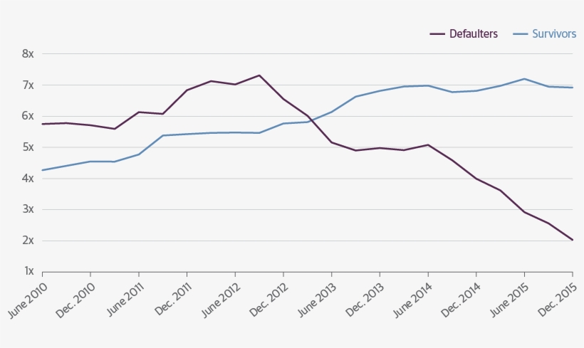 Falling Cash From Operations/interest Expense Signals - Interest Expense, transparent png download