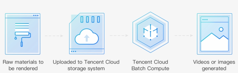 Suggestions For Cloudification - Diagram, transparent png download