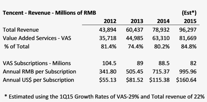 Value Added Services In 2014 Were Cny 63,310 (us$ - Central Equipment Identity Register, transparent png download