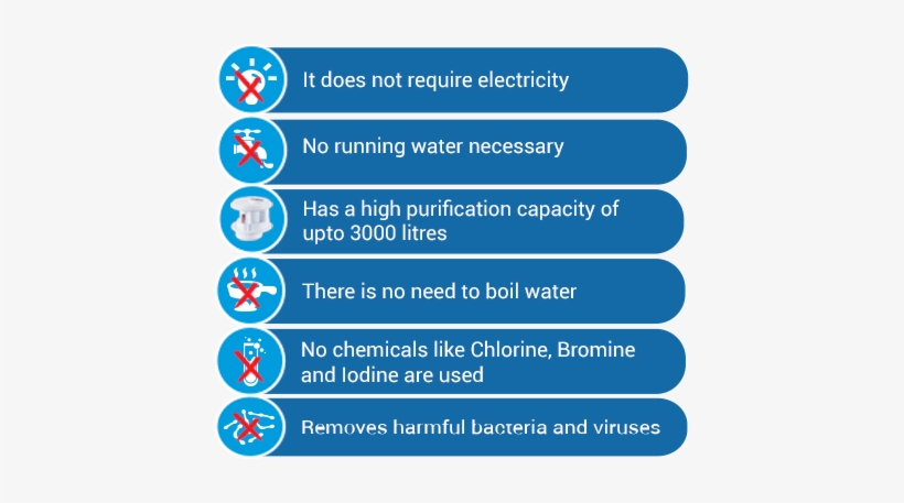 Tata Swach The Smart Choice Of Safety - Tataswach, transparent png download