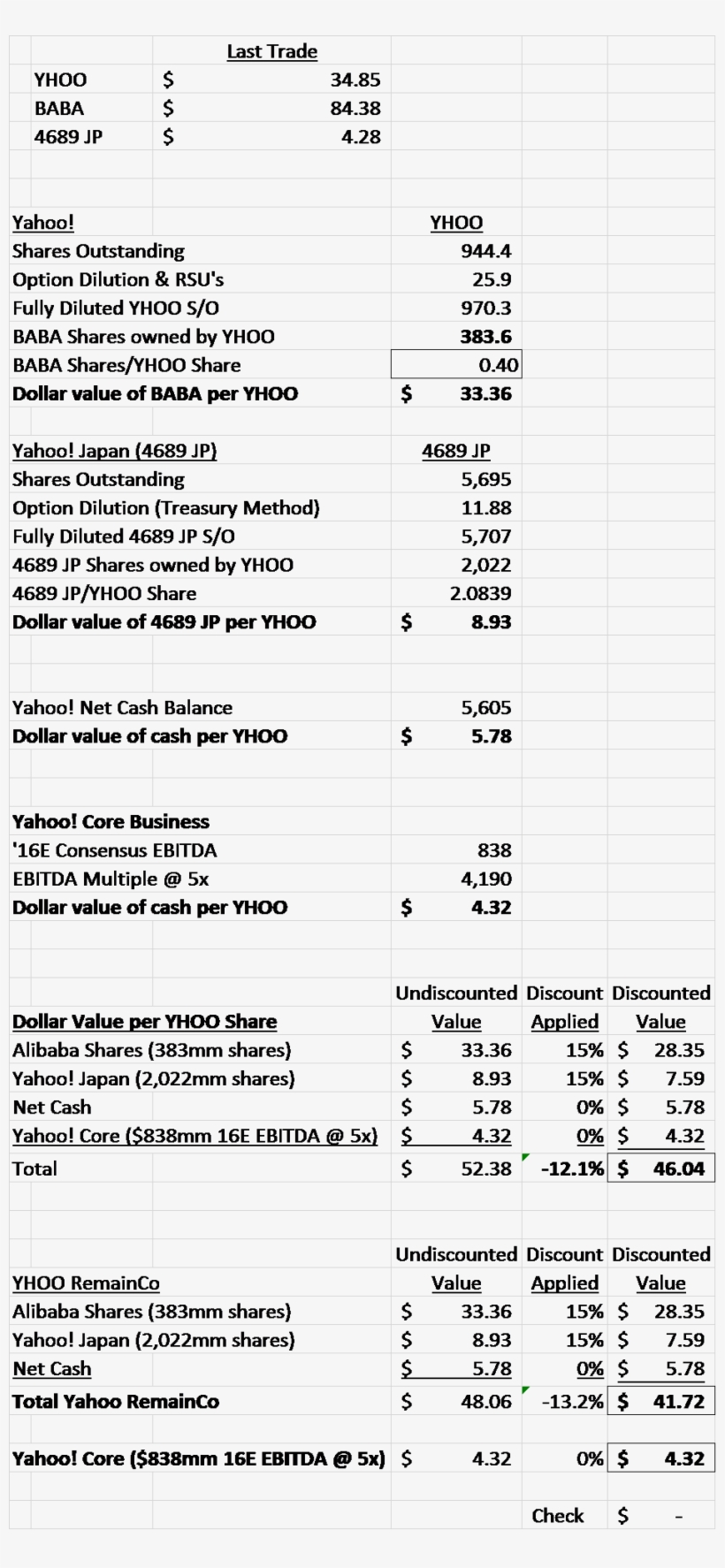 Below Please Find An Updated Sum Of The Parts Analysis - Document, transparent png download