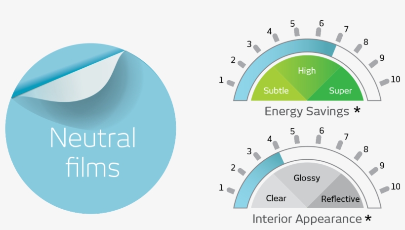 Solarzone Neutral Films - Window Film, transparent png download