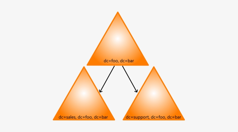 Domain-forest ‎ - Triangle, transparent png download