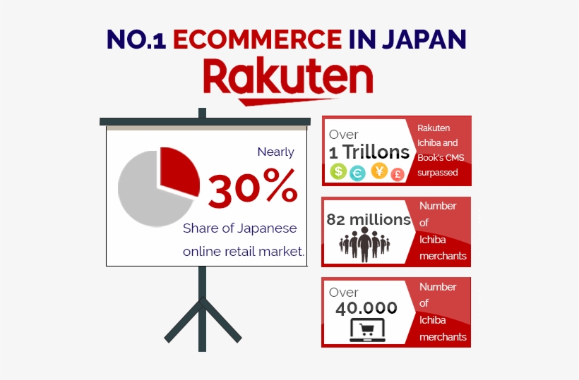 About Rakuten - Nike Fc Barcelona Stadium Away 17/18, transparent png download
