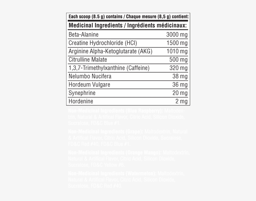 Wheres The 1,3 Dime - Natural Factors - Herbalfactors Eye Factors With 2mg, transparent png download