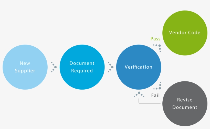 Before Becoming A Qualified Ase Supply Chain Partner, - Ase Group, transparent png download