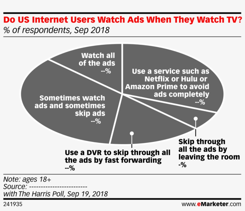 Do Us Internet Users Watch Ads When They Watch Tv - Apple Market Share 2011, transparent png download