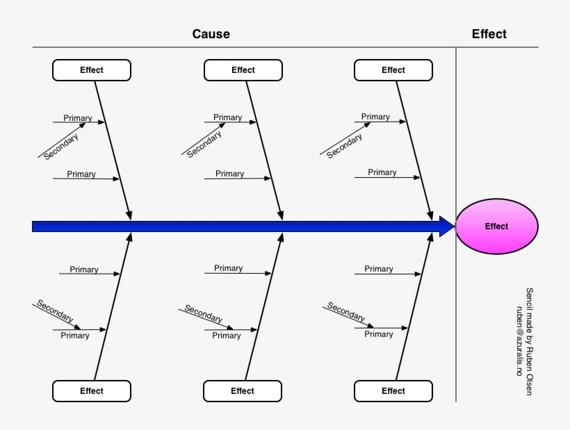 Fishbone - Fishbone Diagram, transparent png download