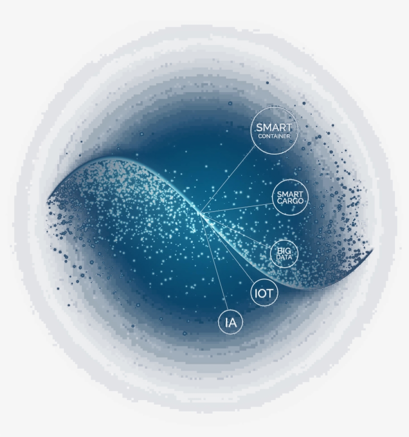 Innovationby Mgi - Circle, transparent png download